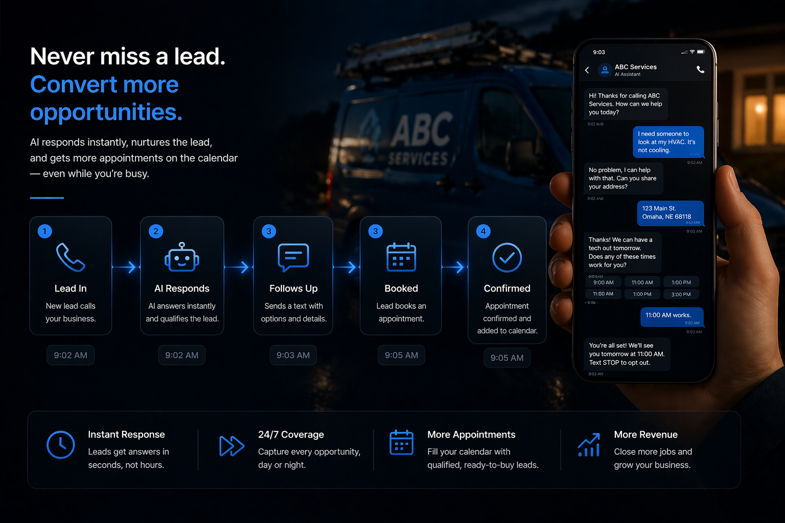 AI automation flow showing lead capture, instant response, and booking
